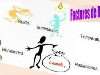 Servicio de medición de campos electromagnéticos